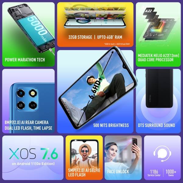 Infinix Smart 6 HD (Aqua Sky, 32 GB) (2 GB RAM) - Photo 3