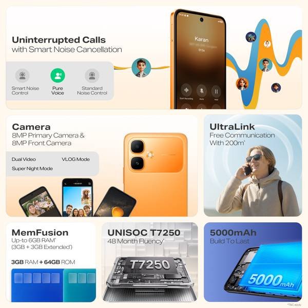 Infinix SMART 20 HD (Sunlike Orange, 64 GB) (3 GB RAM) - Photo 3