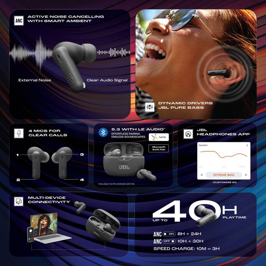 JBL Wave Beam 2 ANC Earbuds with BTv5.3,Multi Connect,Fast Charge,40H runtime,4 Mics Bluetooth (Black) - Photo 2
