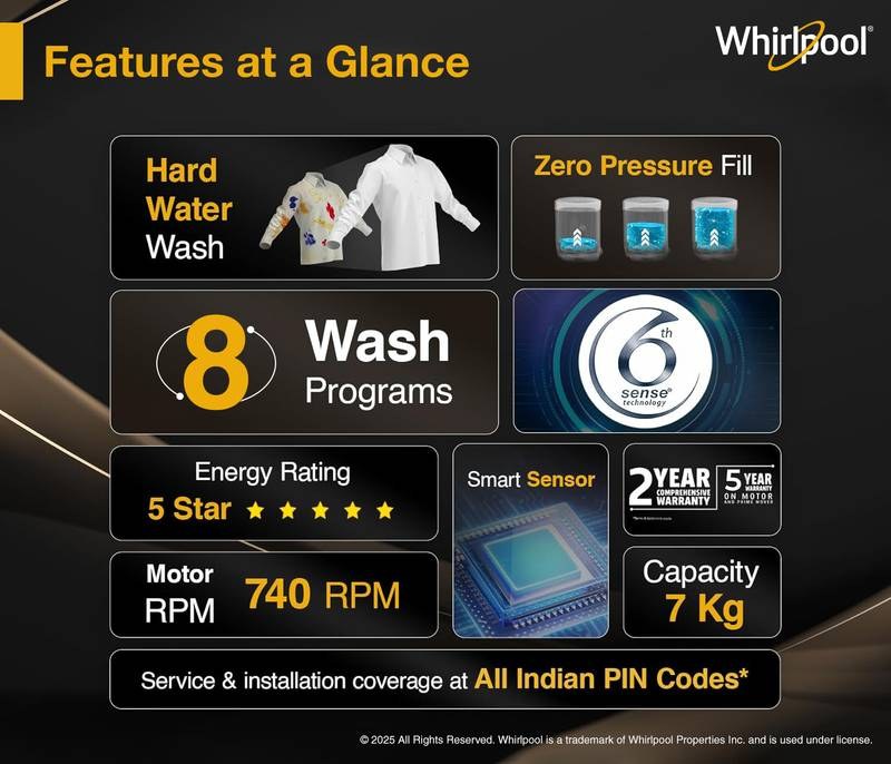 Whirlpool 7 kg Magic Clean 5 Star Fully Automatic Top Load Washing Machine Grey - Photo 3
