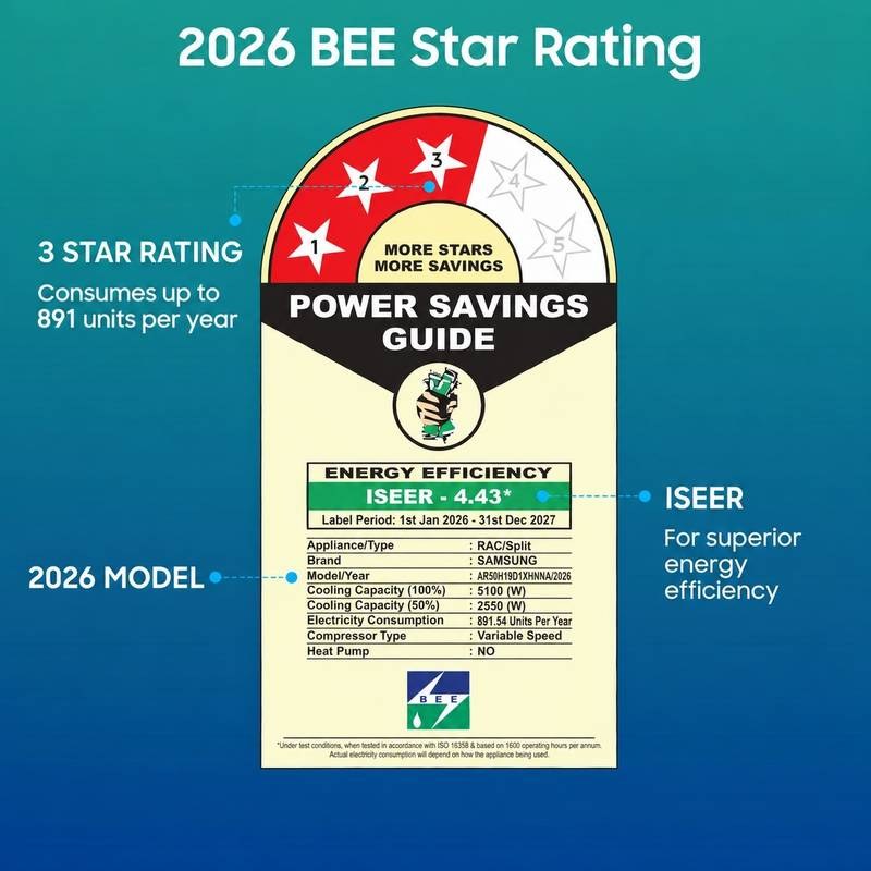 Samsung Bespoke AI 2026 Model 1.5 ton 3 Star Split Inverter with Wi-fi Energy Saving, Voice Control, Powerful Cooling, Copper, 4 Way swing, 5 Step Convertible AC (White) - Photo 2