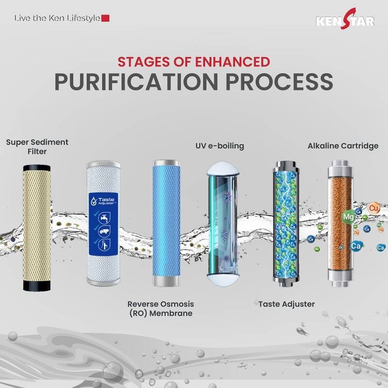 Kenstar Pureza 8 L RO + UV + UF + Copper + Alkaline + Minerals Water Purifier Needs no service for 2 years (Grey) - Photo 4